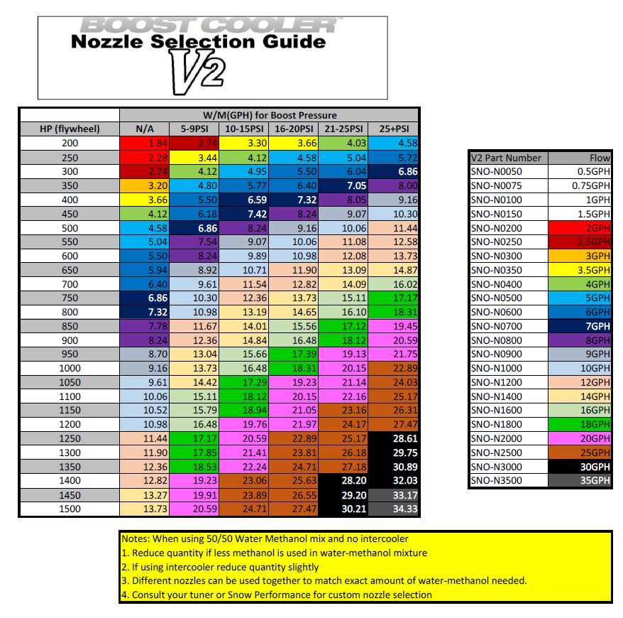 nitrous oxide systems jet chart