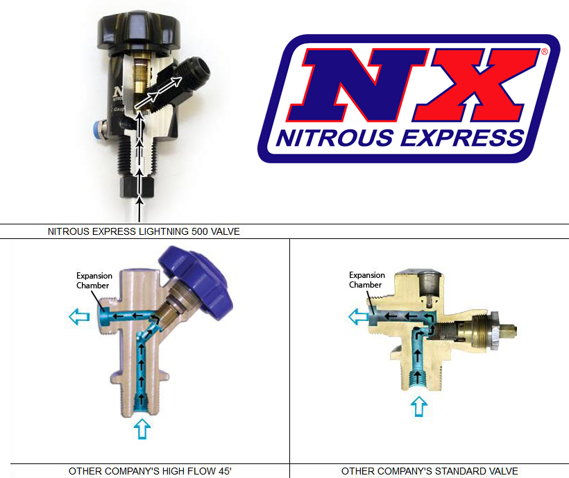 NX Bottle Valve Comparison